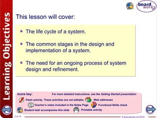 © Boardworks Ltd 2010
2 of 15
Teacher’s notes included in the Notes Page
Flash activity. These activities are not editable. Web addresses
Icons key: For more detailed instructions, see the Getting Started presentation
Functional Skills check
Student task accompanies this slide Printable activity
This lesson will cover:
The life cycle of a system.
The common stages in the design and
implementation of a system.
The need for an ongoing process of system
design and refinement.
 