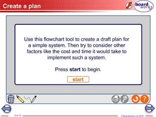 © Boardworks Ltd 2010
8 of 15
Create a plan
 