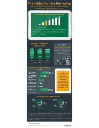 The Tablet That Ate the Laptop Market! | An Infographic