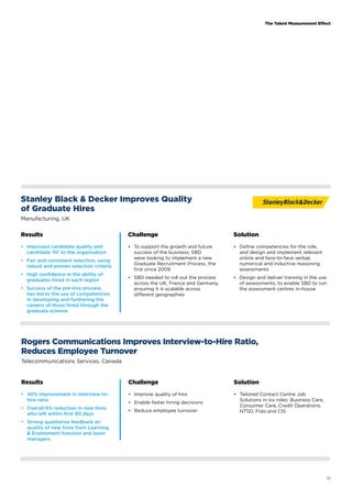 The Talent Measurement Effect 
15 
Rogers Communications Improves Interview-to-Hire Ratio, 
Reduces Employee Turnover 
Telecommunications Services, Canada 
Results Challenge Solution 
• 40% improvement in interview-to-hire 
ratio 
• Overall 8% reduction in new hires 
who left within first 90 days 
• Strong qualitative feedback on 
quality of new hires from Learning 
& Enablement function and team 
managers 
• Improve quality of hire 
• Enable faster hiring decisions 
• Reduce employee turnover 
• Tailored Contact Centre Job 
Solutions in six roles: Business Care, 
Consumer Care, Credit Operations, 
NTSD, Fido and CIS 
Stanley Black & Decker Improves Quality 
of Graduate Hires 
Manufacturing, UK 
Results Challenge Solution 
• Improved candidate quality and 
• To support the growth and future 
candidate ‘fit’ to the organisation 
success of the business, SBD 
• Fair and consistent selection, using 
were looking to implement a new 
robust and proven selection criteria 
Graduate Recruitment Process, the 
first since 2009 
• High confidence in the ability of 
graduates hired in each region 
• SBD needed to roll out the process 
across the UK, France and Germany, 
• Success of the pre-hire process 
ensuring it is scalable across 
has led to the use of competencies 
different geographies 
in developing and furthering the 
careers of those hired through the 
graduate scheme 
• Define competencies for the role, 
and design and implement relevant 
online and face-to-face verbal, 
numerical and inductive reasoning 
assessments 
• Design and deliver training in the use 
of assessments, to enable SBD to run 
the assessment centres in-house 
 