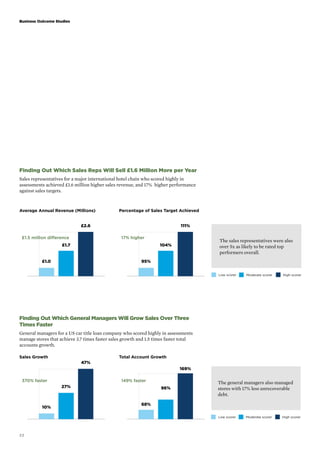 Business Outcome Studies 
Finding Out Which Sales Reps Will Sell £1.6 Million More per Year 
Sales representatives for a major international hotel chain who scored highly in 
assessments achieved £1.6 million higher sales revenue, and 17% higher performance 
against sales targets. 
Average Annual Revenue (Millions) 
Sales Growth 
22 
£1.0 
£1.7 
£2.6 
£1.5 million difference 
Percentage of Sales Target Achieved 
95% 
104% 
111% 
17% higher 
The sales representatives were also 
over 5x as likely to be rated top 
performers overall. 
Finding Out Which General Managers Will Grow Sales Over Three 
Times Faster 
General managers for a US car title loan company who scored highly in assessments 
manage stores that achieve 3.7 times faster sales growth and 1.5 times faster total 
accounts growth. 
10% 
27% 
47% 
370% faster 
Total Account Growth 
68% 
96% 
169% 
149% faster 
Low scorer Moderate scorer High scorer 
The general managers also managed 
stores with 17% less unrecoverable 
debt. 
Low scorer Moderate scorer High scorer 
 
