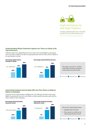 The Talent Measurement Effect 
High-Achievers to 
Sell High Fashion 
Finding salespeople who will add 
£4.3M more to the bottom line 
That’s the Talent Measurement Effect 
Low scorer Moderate scorer High scorer 
25 
Understanding Which Collection Agents Are Twice as Likely to Be 
Top Performers 
Collection agents for a global financial services firm who scored highly in assessments 
were over twice as likely to be above average performers and over three times as likely to 
be rated ‘definite re-hires’. 
Percentage Rated Above 
Average or Better 
26% 
47% 
63% 
2.4x difference 
Percentage Rated Definite Re-hires 
16% 
41% 
59% 
3.7x difference 
The agents were also 3x as likely 
to be rated well above average on 
relationship care performance. 
Uncovering Customer Service Reps Who Are Five Times as Likely to 
Deliver to Schedule 
Customer service representative candidates for a US callcenter provider who scored 
highly in assessments were 64% more likely to achieve quality assurance goals and five 
times as likely to meet schedules. 
Percentage Meeting Quality 
Assurance Goals 
50% 
71% 
82% 
64% more likely 
Percentage Meeting Schedule 
Adherence Goals 
9% 
33% 
46% 
5x difference 
The service representatives also: 
• Handled calls 10% faster 
• Were nearly 3x as likely to be 
rated top performers overall 
Low scorer Moderate scorer High scorer 
 
