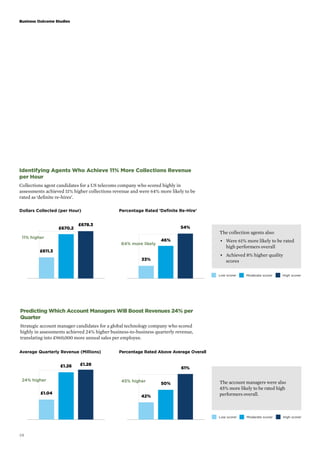 Business Outcome Studies 
Dollars Collected (per Hour) 
Average Quarterly Revenue (Millions) 
28 
Low scorer Moderate scorer High scorer 
Low scorer Moderate scorer High scorer 
Identifying Agents Who Achieve 11% More Collections Revenue 
per Hour 
Collections agent candidates for a US telecoms company who scored highly in 
assessments achieved 11% higher collections revenue and were 64% more likely to be 
rated as ‘definite re-hires’. 
£611.3 
£670.2 
£678.3 
11% higher 
Percentage Rated ‘Definite Re-Hire’ 
33% 
46% 
54% 
64% more likely 
The collection agents also: 
• Were 61% more likely to be rated 
high performers overall 
• Achieved 8% higher quality 
scores 
Predicting Which Account Managers Will Boost Revenues 24% per 
Quarter 
Strategic account manager candidates for a global technology company who scored 
highly in assessments achieved 24% higher business-to-business quarterly revenue, 
translating into £960,000 more annual sales per employee. 
£1.04 
£1.26 £1.28 
24% higher 
Percentage Rated Above Average Overall 
42% 
50% 
61% 
45% higher 
The account managers were also 
45% more likely to be rated high 
performers overall. 
 