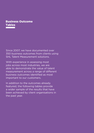 Business Outcome Studies 
Business Outcome 
Tables 
Since 2007, we have documented over 
350 business outcomes from clients using 
SHL Talent Measurement solutions. 
With experience in assessing most 
jobs across most industries, we are 
able to demonstrate the value of talent 
measurement across a range of different 
business outcomes identified as most 
important to our customers. 
In addition to the outcomes already 
featured, the following tables provide 
a wider sample of the results that have 
been achieved by client organisations in 
the past year. 
30 
 