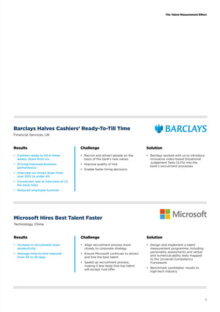 The Talent Measurement Effect 
9 
Barclays Halves Cashiers’ Ready-To-Till Time 
Financial Services, UK 
Results Challenge Solution 
• Cashiers ready to till in three 
• Recruit and attract people on the 
weeks, down from six 
basis of the bank’s new values 
• Driving improved business 
• Improve quality of hire 
performance 
• Enable faster hiring decisions 
• Interview no-shows down from 
over 20% to under 4% 
• Conversion rate at interview of 1:2 
for most roles 
• Reduced employee turnover 
• Barclays worked with us to introduce 
innovative video-based Situational 
Judgement Tests (SJTs) into the 
bank’s recruitment processes 
Microsoft Hires Best Talent Faster 
Technology, China 
Results Challenge Solution 
• Increase in recruitment team 
• Align recruitment process more 
productivity 
closely to corporate strategy 
• Average time-to-hire reduced 
• Ensure Microsoft continues to attract 
from 30 to 25 days 
and hire the best talent 
• Speed up recruitment process, 
making it less likely that top talent 
will accept rival offer 
• Design and implement a talent 
measurement programme, including 
personality assessments and verbal 
and numerical ability tests mapped 
to the Universal Competency 
Framework 
• Benchmark candidates’ results to 
high-tech industry 
 