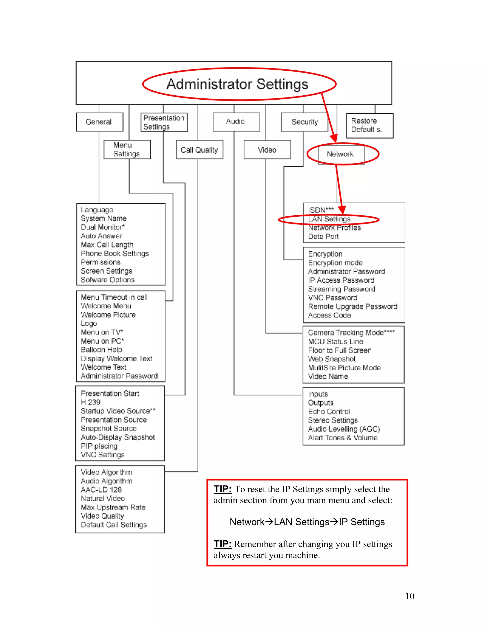 TIP: To reset the IP Settings simply select the
admin section from you main menu and select:

    Network LAN Settings IP Settings

TIP: Remember after changing you IP settings
always restart you machine.



                                                  10
 