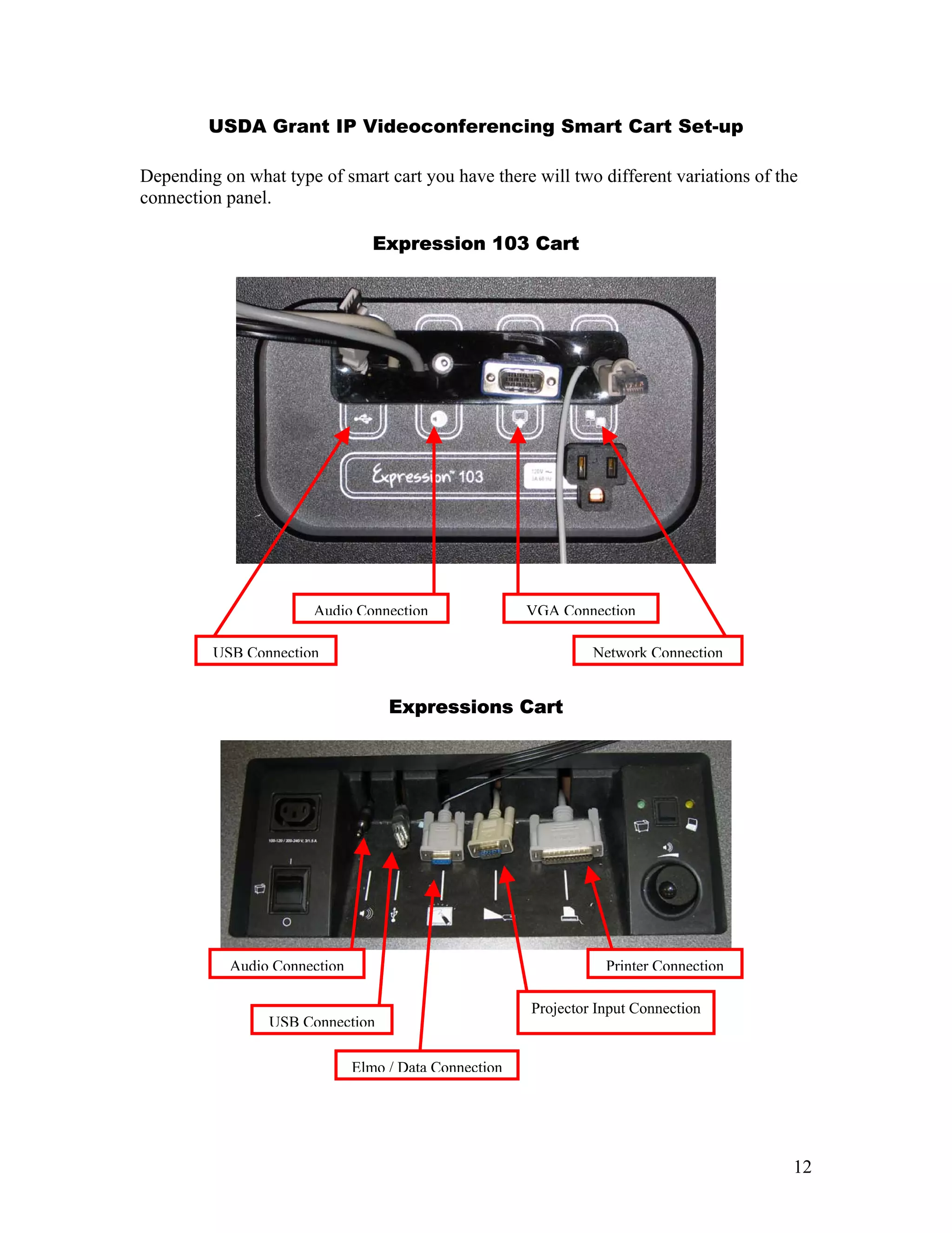 USDA Grant IP Videoconferencing Smart Cart Set-up

Depending on what type of smart cart you have there will two different variations of the
connection panel.

                                 Expression 103 Cart




                       Audio Connection                VGA Connection

         USB Connection                                         Network Connection


                                   Expressions Cart




           Audio Connection                                       Printer Connection

                                                       Projector Input Connection
                 USB Connection

                              Elmo / Data Connection




                                                                                       12
 