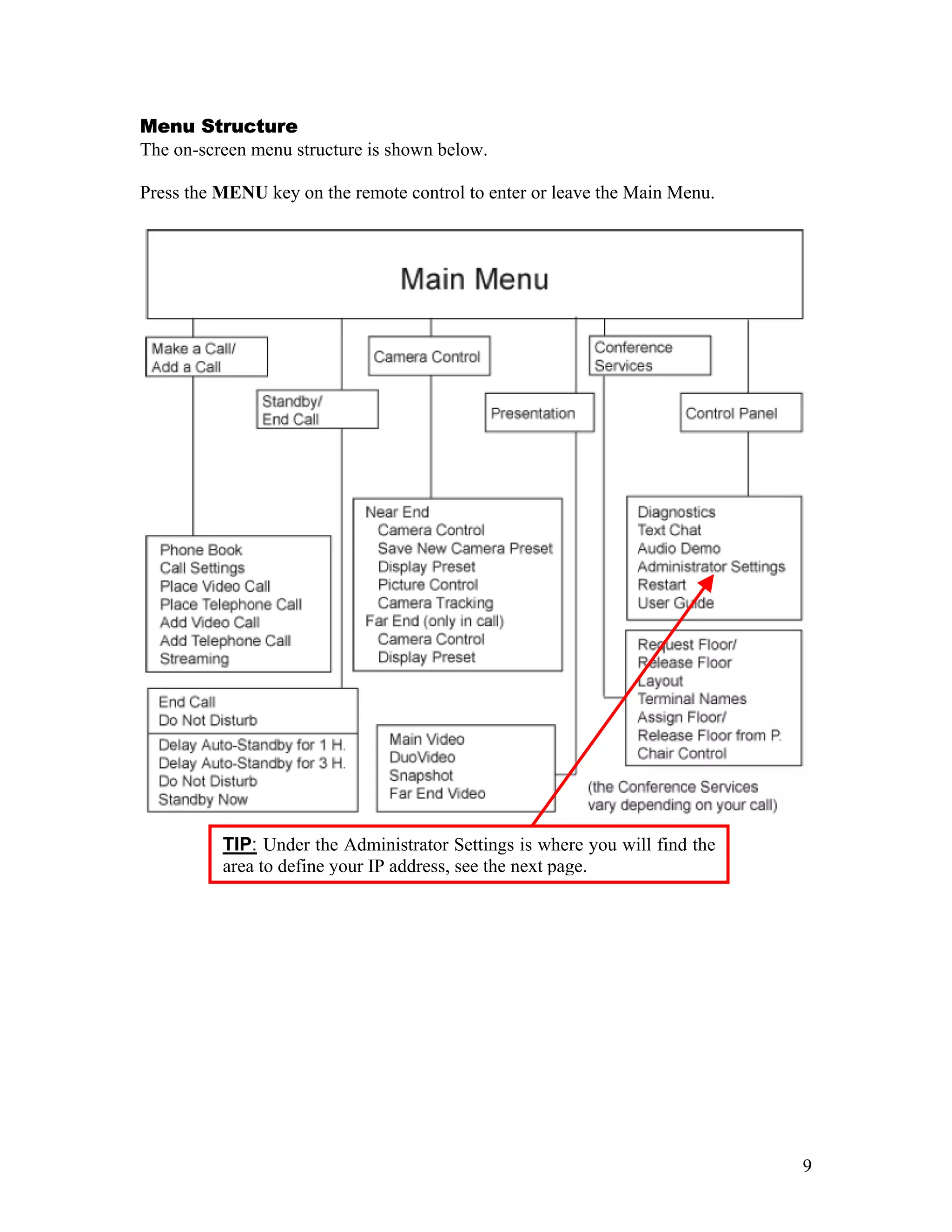 Menu Structure
The on-screen menu structure is shown below.

Press the MENU key on the remote control to enter or leave the Main Menu.




          TIP: Under the Administrator Settings is where you will find the
          area to define your IP address, see the next page.




                                                                             9
 