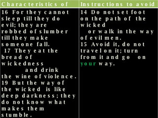 Characteristics of the Wicked Instructions to avoid the Wicked 16 For they cannot sleep till they do evil; they are  robbed of slumber till they make someone fall.    17 They eat the bread of  wickedness  and drink  the wine of violence. 19 But the way of  the wicked  is like deep darkness; they do not know what makes them stumble.  14 Do not set foot on the path of  the wicked    or walk in the way of evil men.  15 Avoid it, do not travel on it; turn from it and go  on  your  way.  