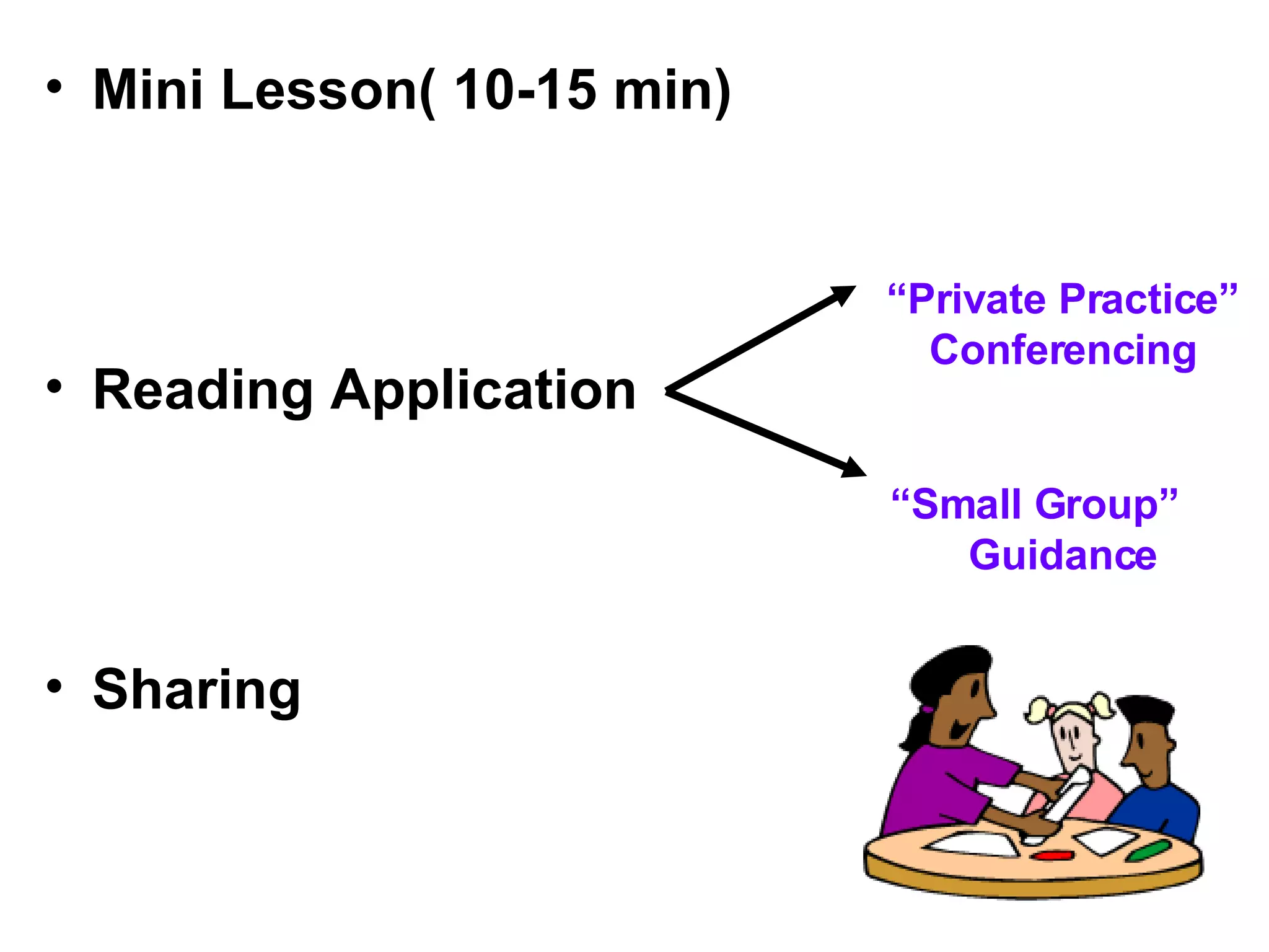 Mini Lesson( 10-15 min) Reading Application Sharing “ Private Practice” Conferencing “ Small Group”  Guidance 