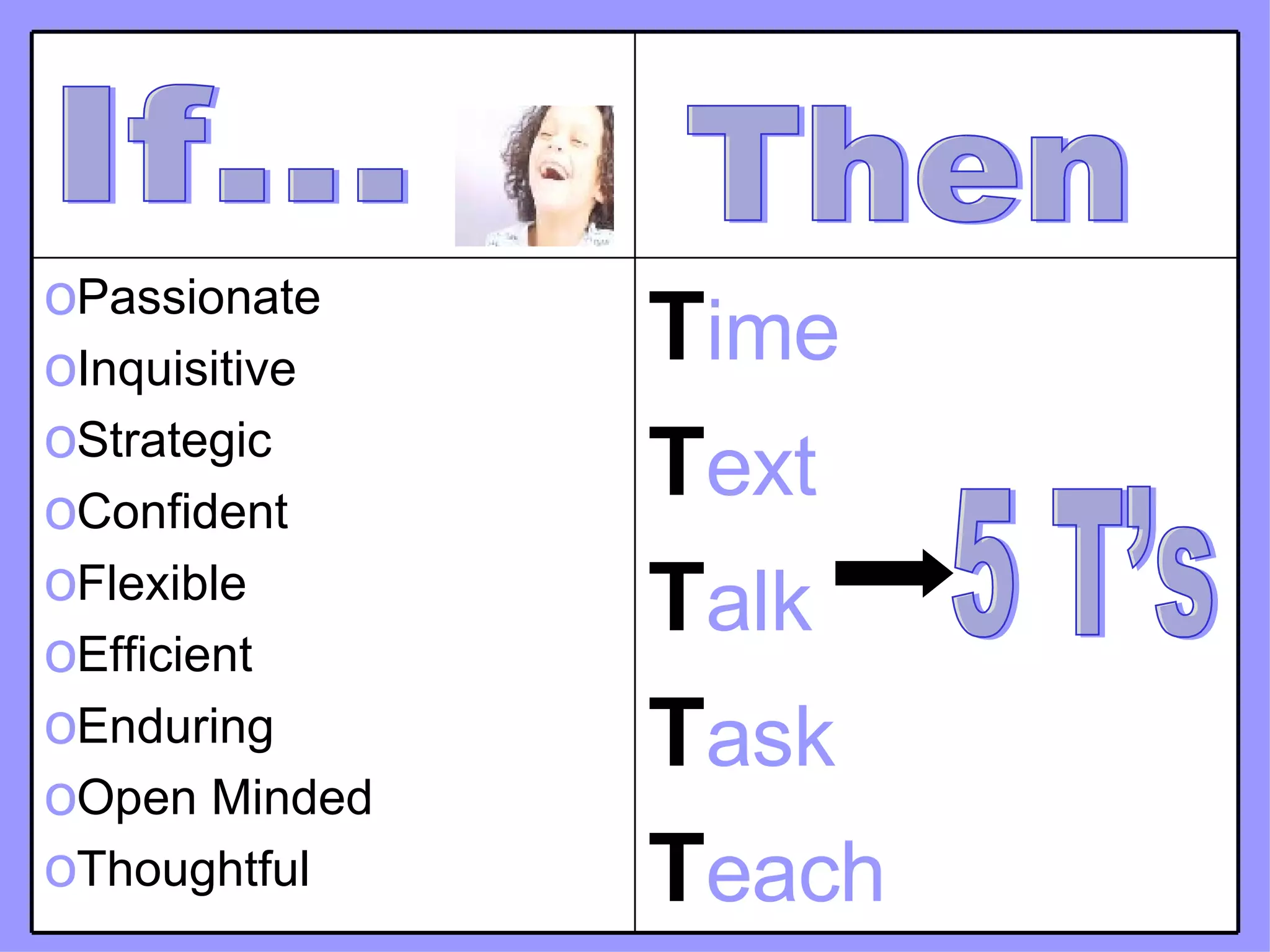 If... Then 5 T’s T ime T ext T alk T ask T each Passionate Inquisitive Strategic Confident Flexible Efficient Enduring Open Minded Thoughtful 