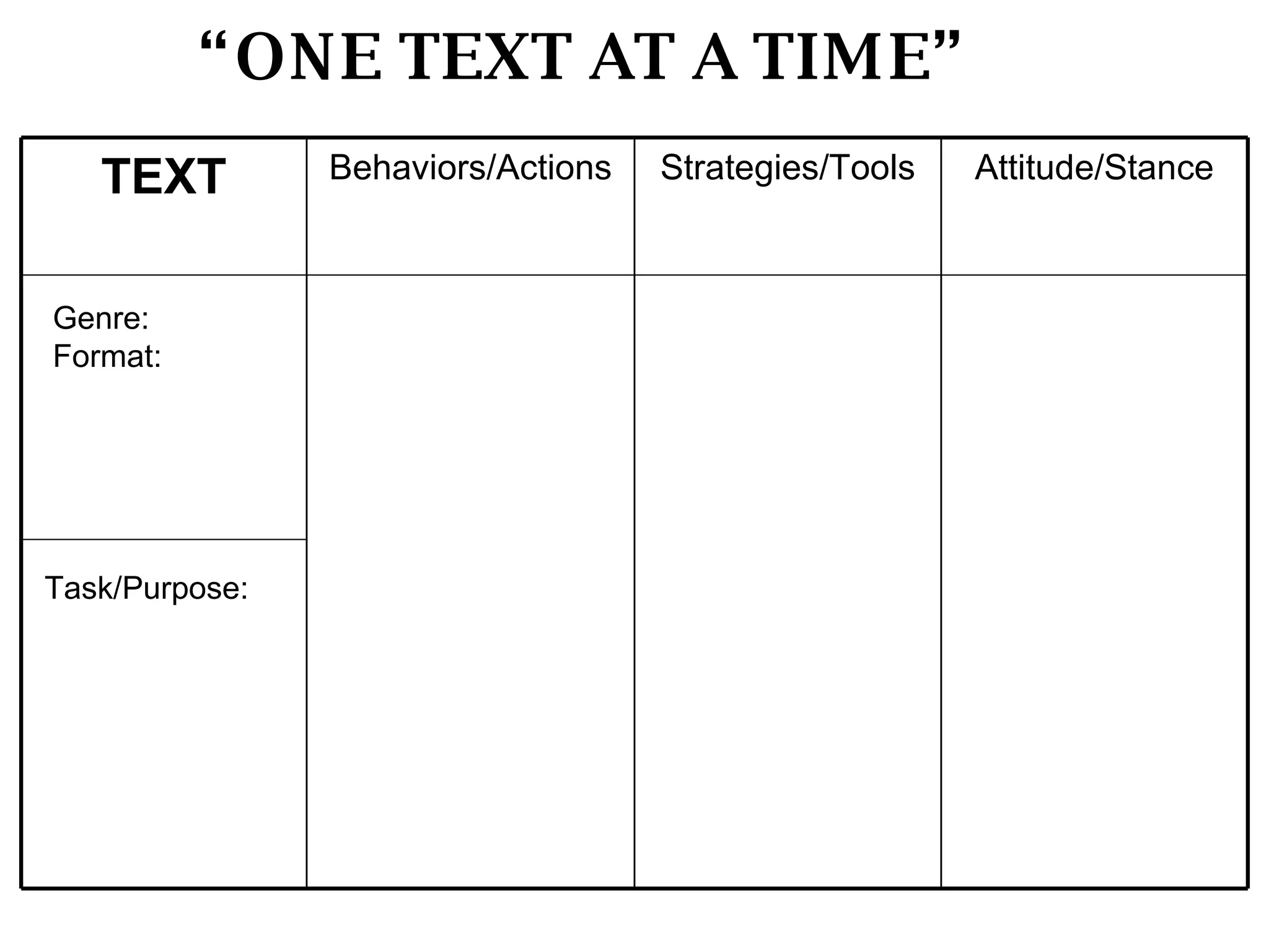 Genre: Format: Task/Purpose: “ ONE TEXT AT A TIME”  Attitude/Stance Strategies/Tools Behaviors/Actions TEXT 