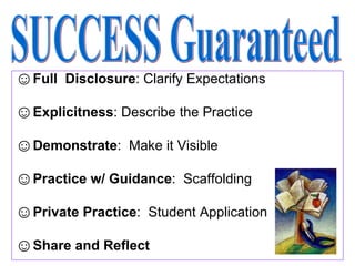 Full  Disclosure : Clarify Expectations Explicitness : Describe the Practice Demonstrate :  Make it Visible Practice w/ Guidance :  Scaffolding Private Practice :  Student Application Share and Reflect SUCCESS Guaranteed 