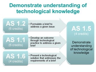 Demonstrate understanding of technological knowledge 