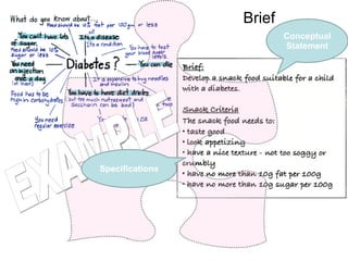 Brief Conceptual Statement EXAMPLE Specifications 