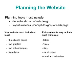 Planning the Website Planning tools must include: Hierarchical chart of web design Layout sketches (concept designs) of each page 
