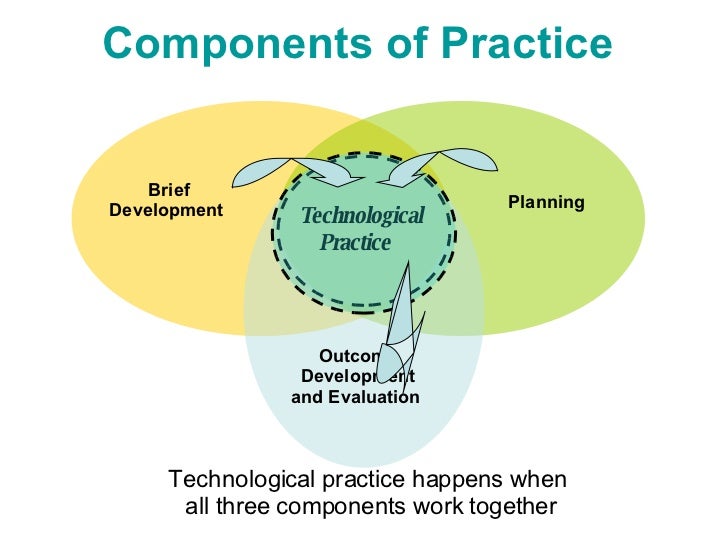 The Technology Process (Updated)