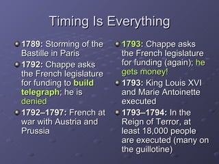 Timing Is Everything 1789:  Storming of the Bastille in Paris 1792:  Chappe asks the French legislature for funding to  build telegraph ; he is  denied 1792–1797:  French at war with Austria and Prussia 1793:  Chappe asks the French legislature for funding (again);  he gets money! 1793:  King Louis XVI and Marie Antoinette executed 1793–1794:  In the Reign of Terror, at least 18,000 people are executed (many on the guillotine) 