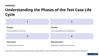 Comprehensive Guide to the Test Case Life Cycle: From Concept to ...