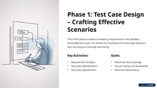Comprehensive Guide to the Test Case Life Cycle: From Concept to ...