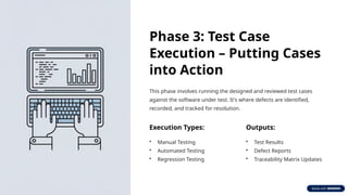 Comprehensive Guide to the Test Case Life Cycle: From Concept to ...