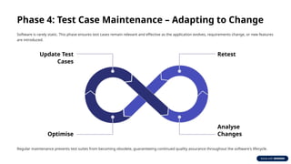 Comprehensive Guide to the Test Case Life Cycle: From Concept to ...