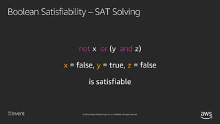 © 2018, Amazon Web Services, Inc. or its affiliates. All rights reserved.
Boolean Satisfiability – SAT Solving
not x and x...