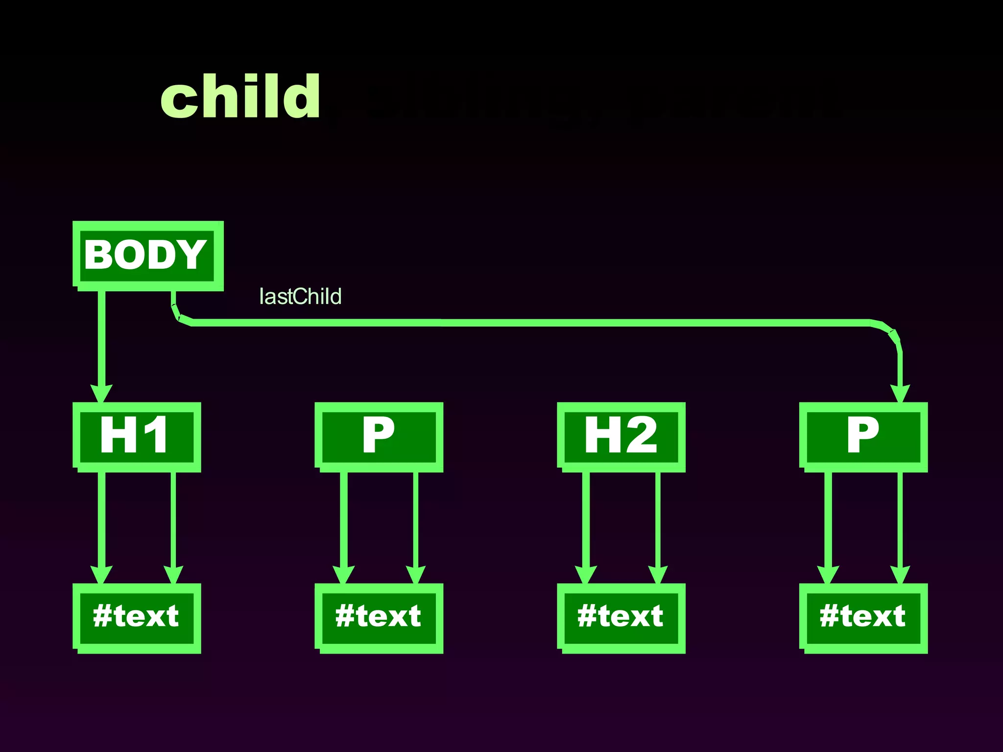 child , sibling, parent 