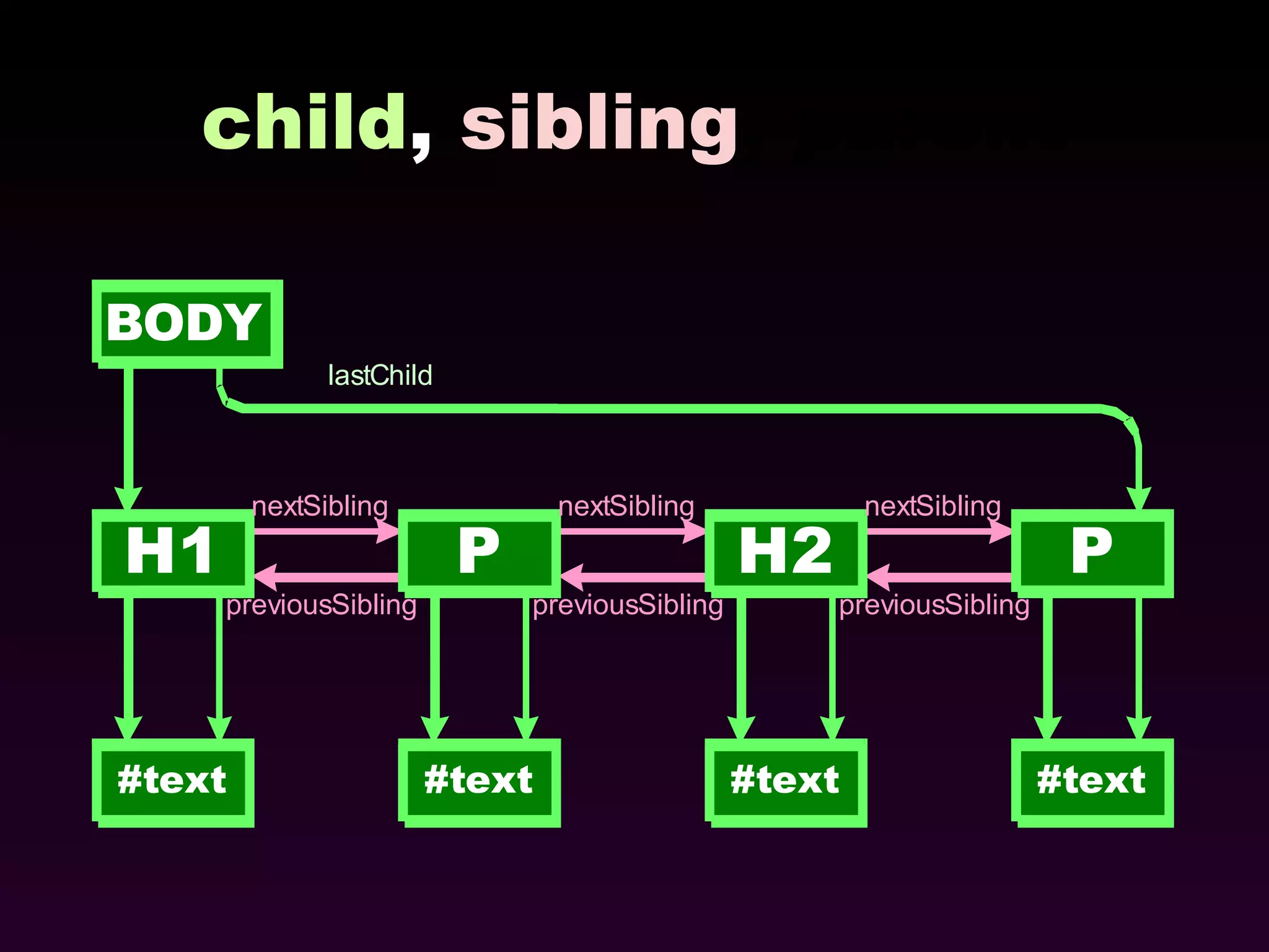 child ,  sibling , parent 