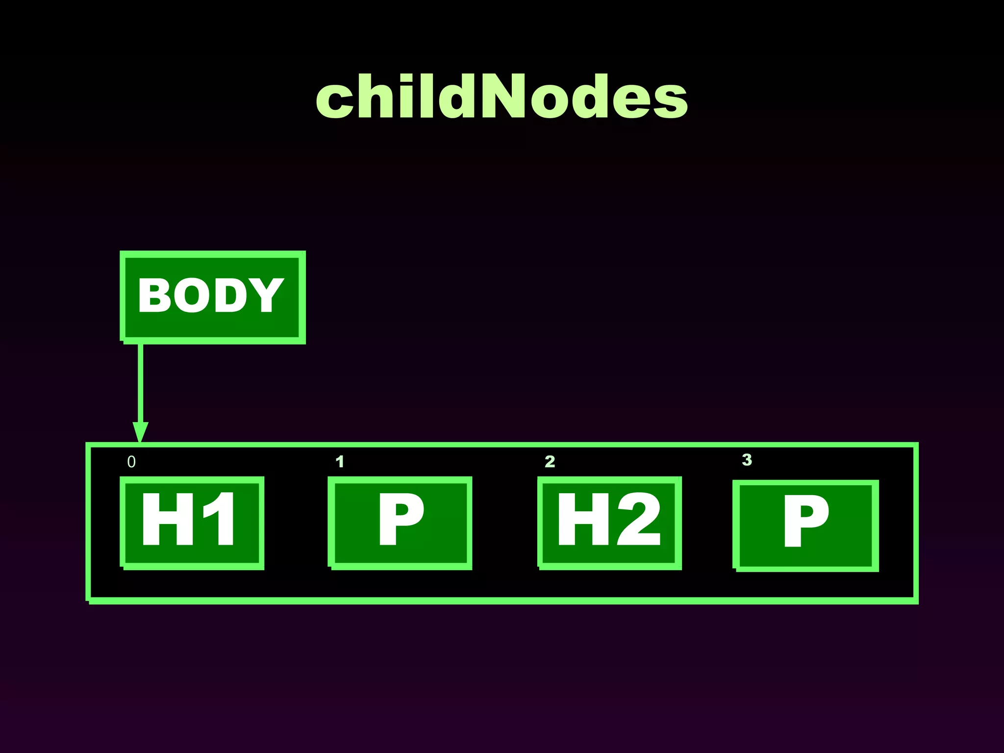 childNodes 