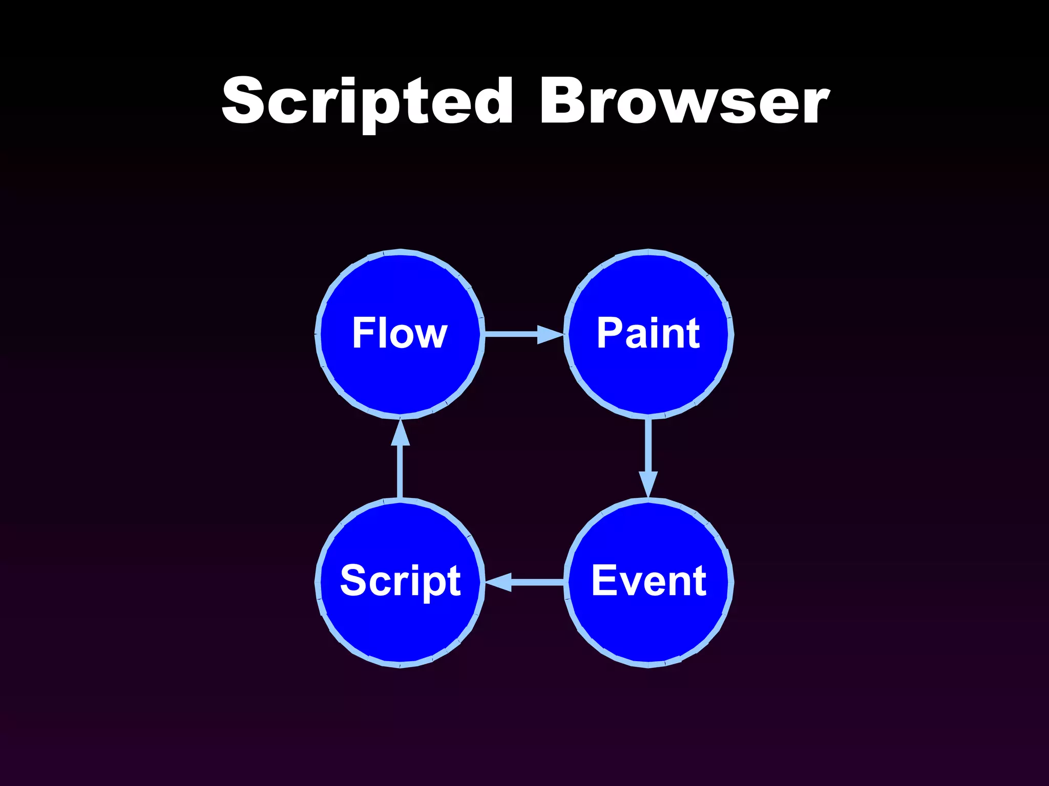 Scripted Browser 