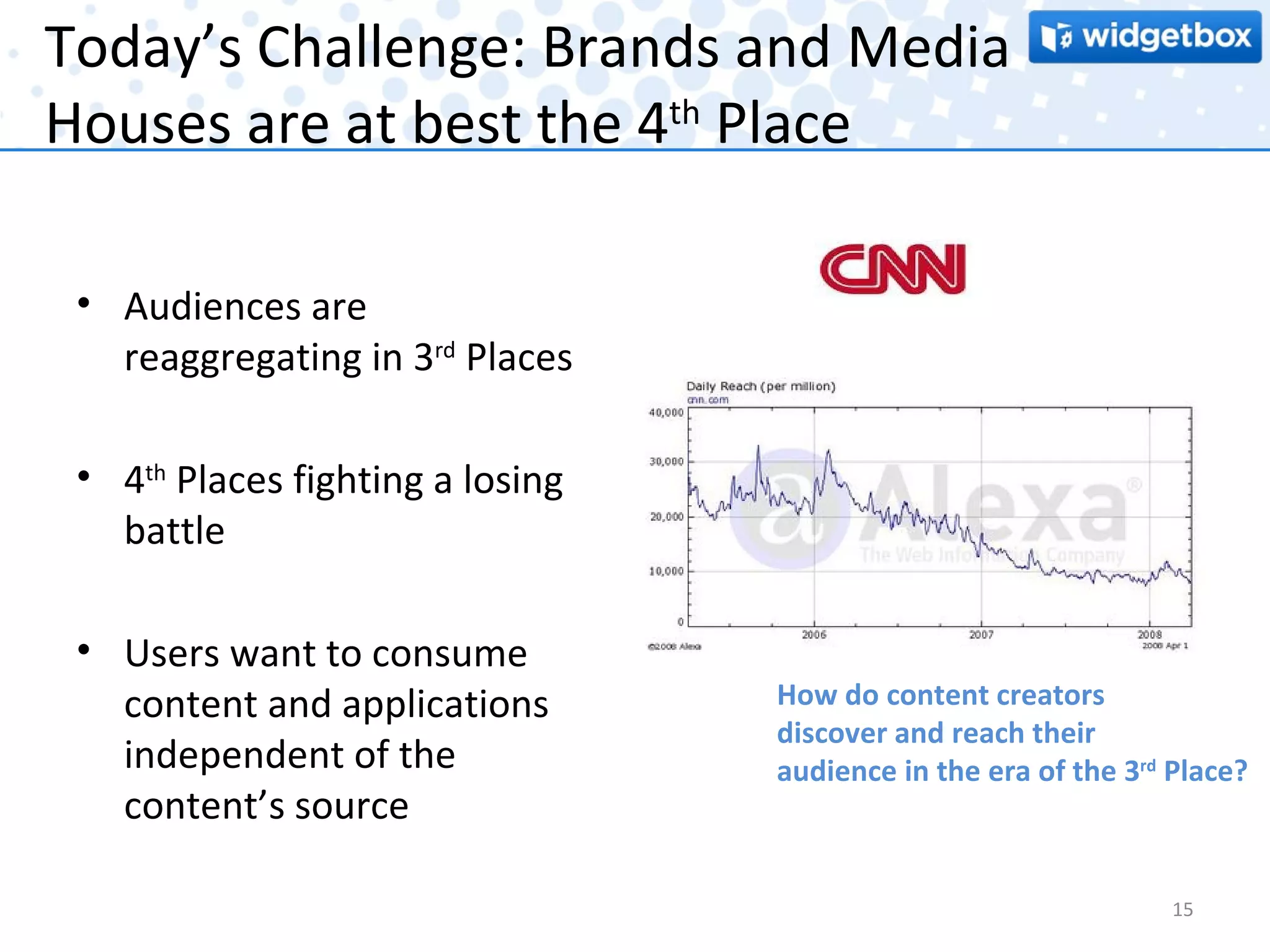 Today’s Challenge: Brands and Media Houses are at best the 4 th  Place Audiences are reaggregating in 3 rd  Places 4 th  Places fighting a losing battle Users want to consume content and applications independent of the content’s source How do content creators discover and reach their  audience in the era of the 3 rd  Place? 
