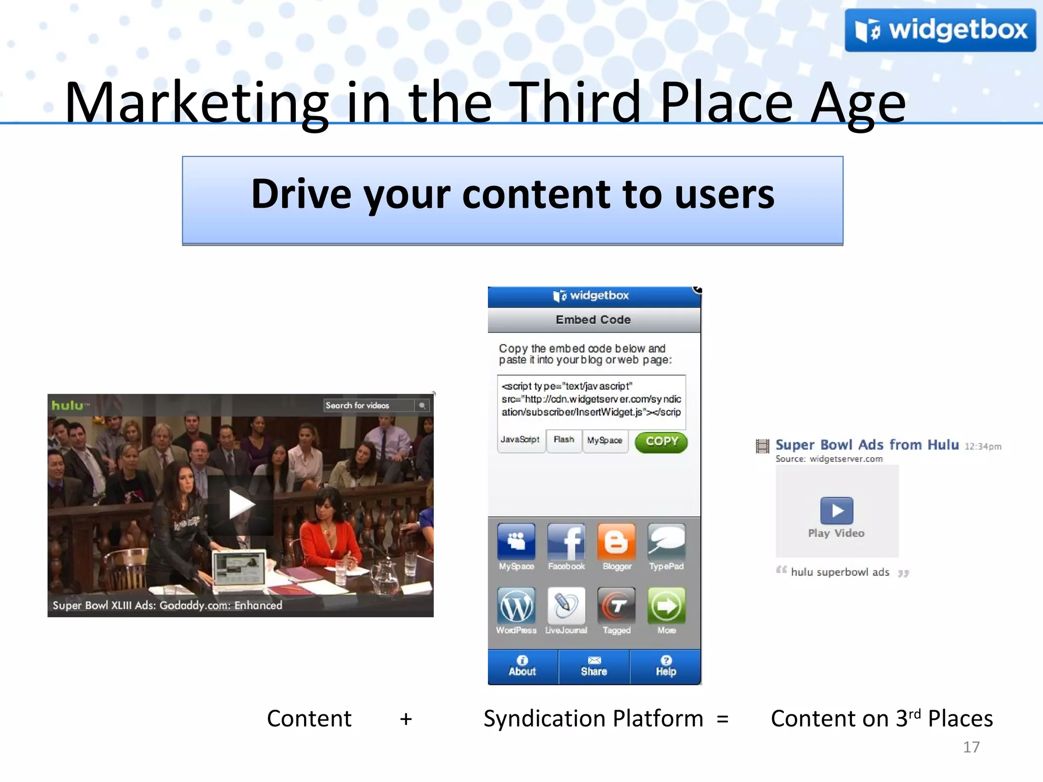 Marketing in the Third Place Age Drive your content to users Content  +  Syndication Platform  =  Content on 3 rd  Places 
