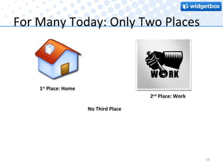 For Many Today: Only Two Places 1 st  Place: Home 2 nd  Place: Work No Third Place 