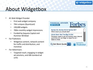 About Widgetbox #1 Web Widget Provider First web widget company 74m uniques (Quantcast) 130,000 widgets 700m monthly widget impressions Funded by Sequoia Capital and Hummer Winblad For Publishers Widgetize content, network content for traffic and distribution, and monetize For Advertisers Targeted reach, engaging in-widget ad solutions, and IAB standard ad units 
