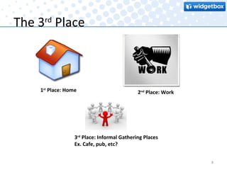 The 3 rd  Place 1 st  Place: Home 2 nd  Place: Work 3 rd  Place: Informal Gathering Places Ex. Cafe, pub, etc? 