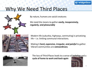 Why We Need Third Places Modern life (suburbia, highways, commuting) is privatizing life – i.e. limiting communal interactions.  Making it  hard, expensive, irregular, and painful  to gather Vibrant communities are  extraordinary   By nature, humans are social creatures We need the means to gather  easily, inexpensively, regularly, and pleasurably  The loss of Third Places leads to a sense of  isolation  and a  cycle of home to work and back again 