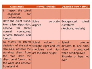 Inspect Spinal Alignment The-Thorax-and-Lungs-Assessment-Nursing.pptx