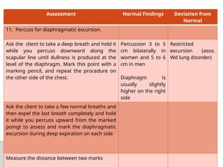 The-Thorax-and-Lungs-Assessment-Nursing.pptx
