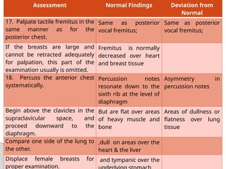 The-Thorax-and-Lungs-Assessment-Nursing.pptx