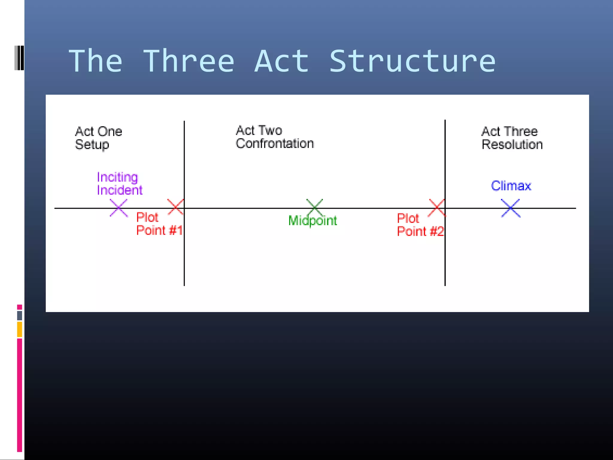 The Three Act Structure
 