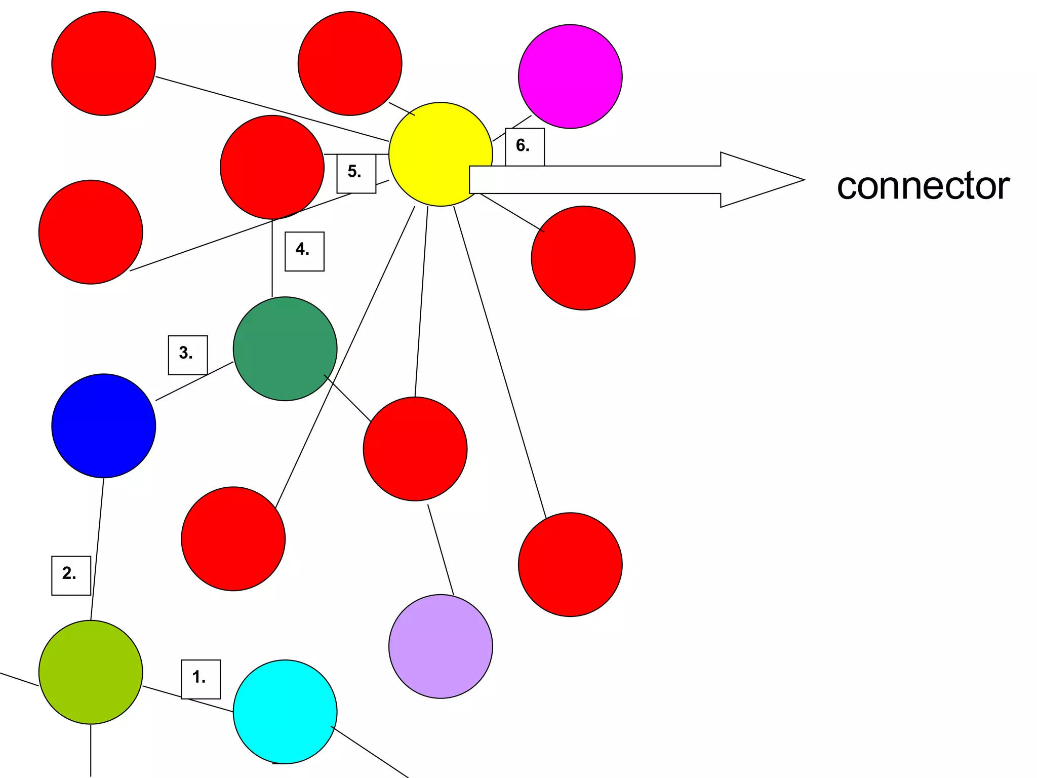 connector 1. 2. 3. 4. 5. 6. 
