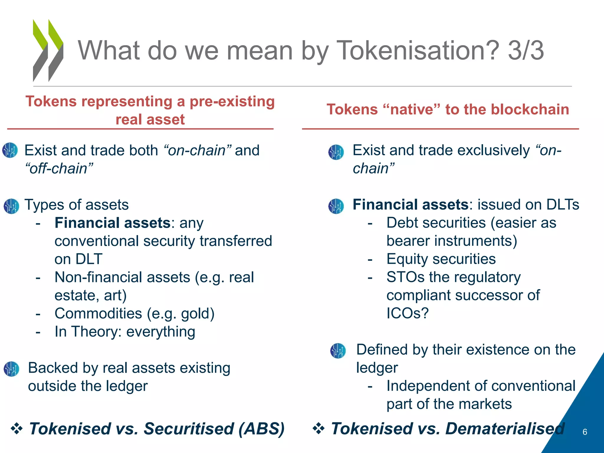 What do we mean by Tokenisation? 3/3
6
 Exist and trade both “on-chain” and
“off-chain”
 Types of assets
- Financial assets: any
conventional security transferred
on DLT
- Non-financial assets (e.g. real
estate, art)
- Commodities (e.g. gold)
- In Theory: everything
 Backed by real assets existing
outside the ledger
Tokens representing a pre-existing
real asset
Tokens “native” to the blockchain
 Exist and trade exclusively “on-
chain”
 Financial assets: issued on DLTs
- Debt securities (easier as
bearer instruments)
- Equity securities
- STOs the regulatory
compliant successor of
ICOs?
 Defined by their existence on the
ledger
- Independent of conventional
part of the markets
 Tokenised vs. Securitised (ABS)  Tokenised vs. Dematerialised
 