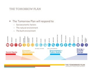 THE TOMORROW PLAN



 The Tomorrow Plan will respond to:
  – Socioeconomic factors
  – The natural environment
  – The built environment
 