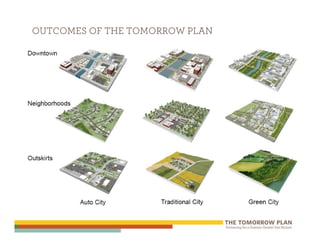 OUTCOMES OF THE TOMORROW PLAN




                (INSERT GRAPHIC)
 
