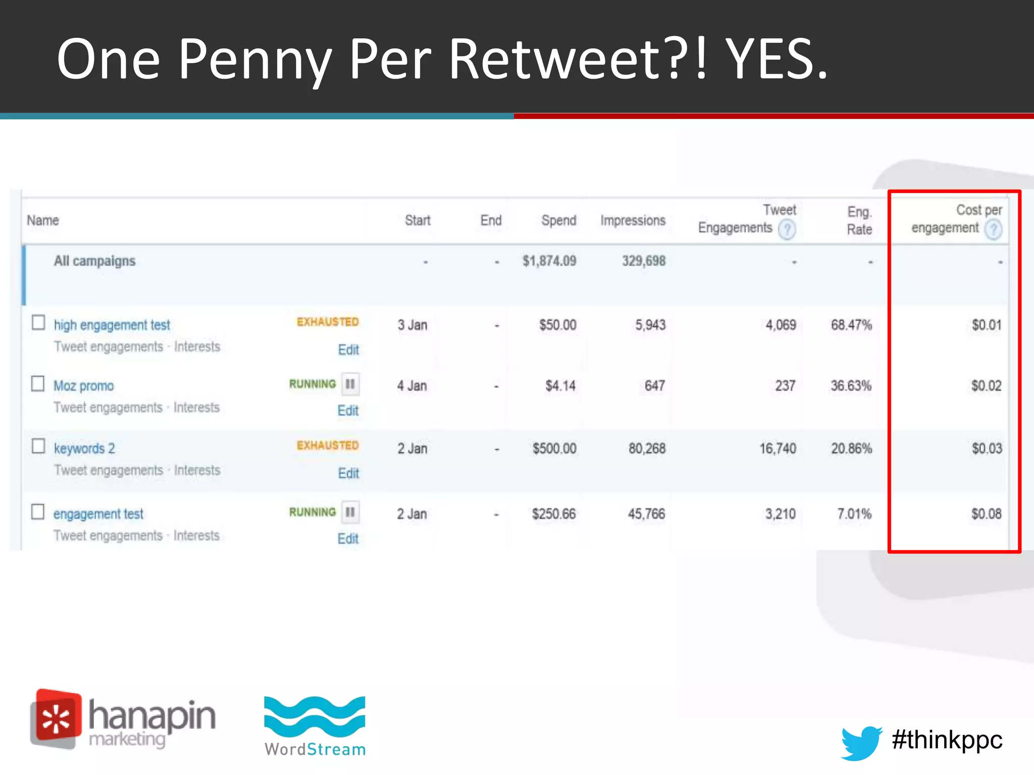 #thinkppc
One Penny Per Retweet?! YES.
 