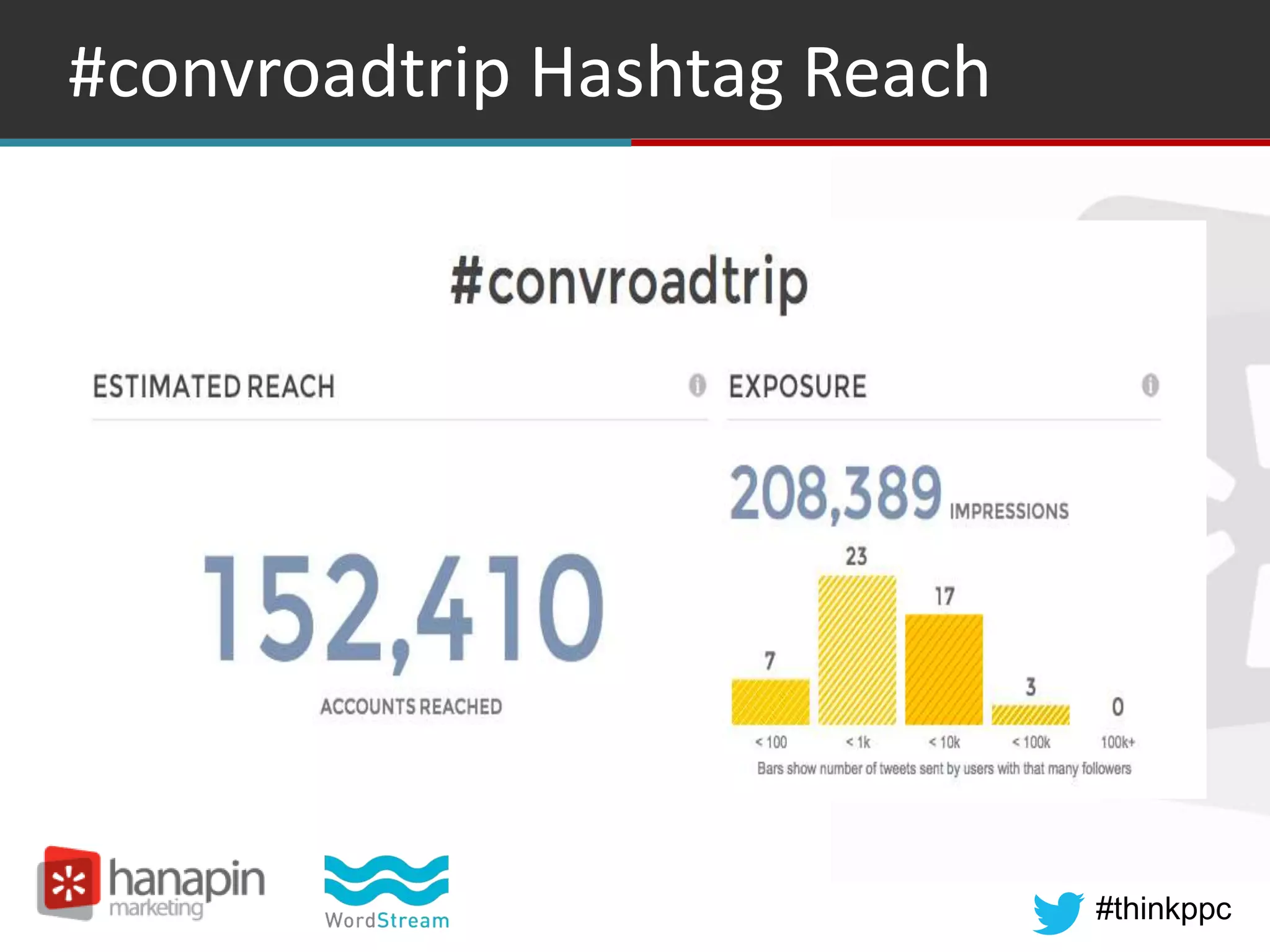 #thinkppc
#convroadtrip Hashtag Reach
 