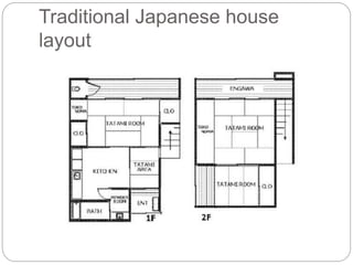 Traditional Japanese house
layout
 
