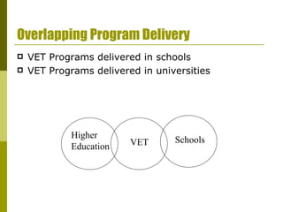 Overlapping Program Delivery VET Programs delivered in schools VET Programs delivered in universities Higher Education VET Schools 