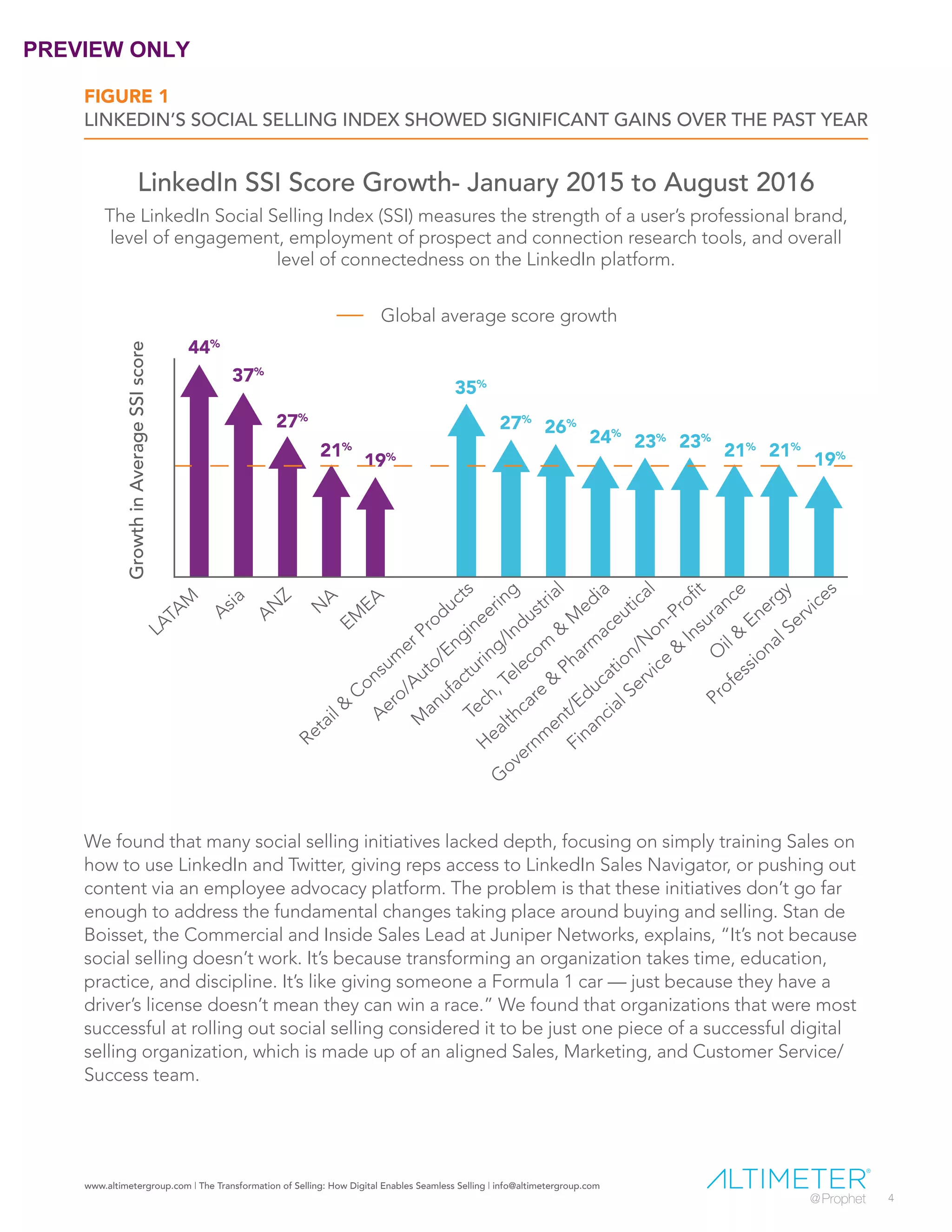 www.altimetergroup.com | The Transformation of Selling: How Digital Enables Seamless Selling | info@altimetergroup.com
4
FIGURE 1
LINKEDIN’S SOCIAL SELLING INDEX SHOWED SIGNIFICANT GAINS OVER THE PAST YEAR
We found that many social selling initiatives lacked depth, focusing on simply training Sales on
how to use LinkedIn and Twitter, giving reps access to LinkedIn Sales Navigator, or pushing out
content via an employee advocacy platform. The problem is that these initiatives don’t go far
enough to address the fundamental changes taking place around buying and selling. Stan de
Boisset, the Commercial and Inside Sales Lead at Juniper Networks, explains, “It’s not because
social selling doesn’t work. It’s because transforming an organization takes time, education,
practice, and discipline. It’s like giving someone a Formula 1 car — just because they have a
driver’s license doesn’t mean they can win a race.” We found that organizations that were most
successful at rolling out social selling considered it to be just one piece of a successful digital
selling organization, which is made up of an aligned Sales, Marketing, and Customer Service/
Success team.
44%
21%
37%
27%
19%
35%
27%
26%
24%
23%
23%
21%
21%
19%
LATAM
Asia
AN
Z
N
A
EM
EA
Retail &
Consum
er Products
Aero/Auto/Engineering
M
anufacturing/Industrial
Tech, Telecom
&
M
edia
Healthcare
&
Pharm
aceutical
G
overnm
ent/Education/N
on-Profit
Financial Service
&
Insurance
O
il &
Energy
Professional Services
Global average score growth
GrowthinAverageSSIscore
LinkedIn SSI Score Growth- January 2015 to August 2016
The LinkedIn Social Selling Index (SSI) measures the strength of a user’s professional brand,
level of engagement, employment of prospect and connection research tools, and overall
level of connectedness on the LinkedIn platform.
PREVIEW ONLY
 